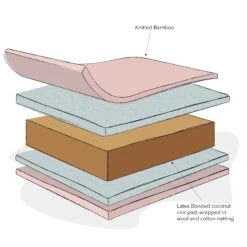 Natural Coir/Wool Cot Bed Mattress 140x70cm 8 Natural Coir/Wool Cot Bed Mattress 140x70cm -Little Dutch Store OBABY Natural CoirWool Cot Bed Mattress 140x70cm Mattresses 3