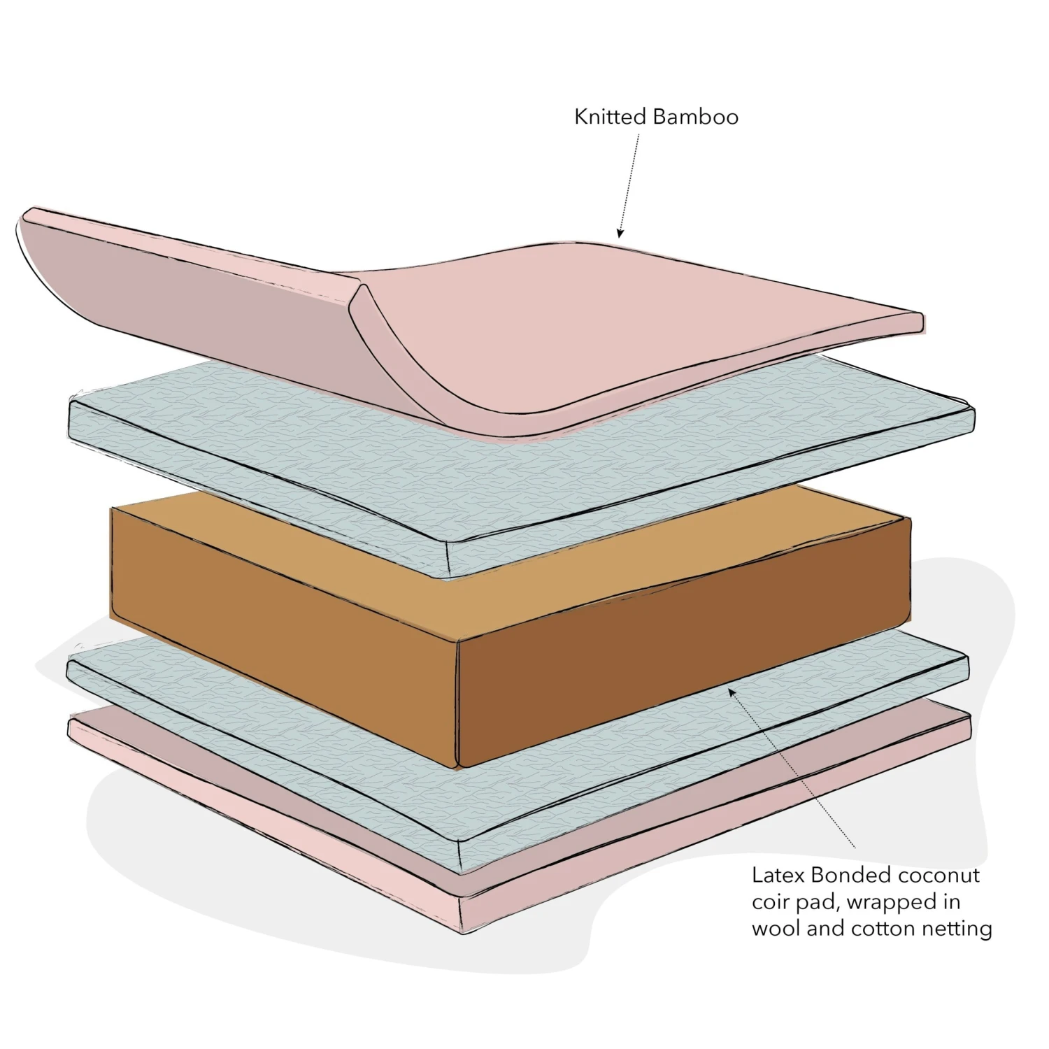 Natural Coir/Wool Cot Bed Mattress 140x70cm 5 Natural Coir/Wool Cot Bed Mattress 140x70cm - Image 3